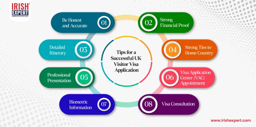 Types of Work Visas for the UK from India