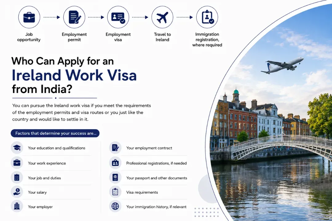 Ireland Work Visa