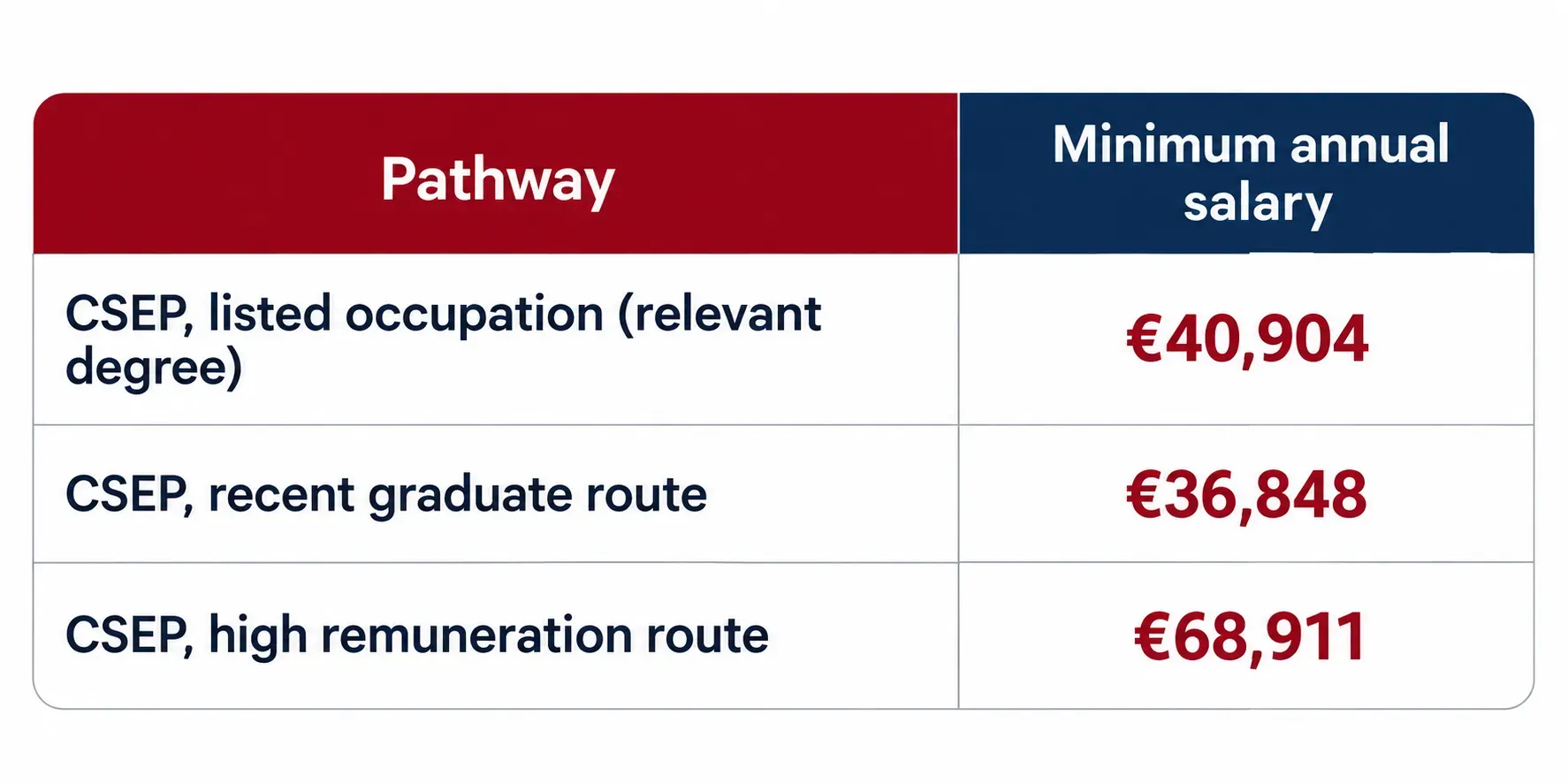 Ireland CV Format