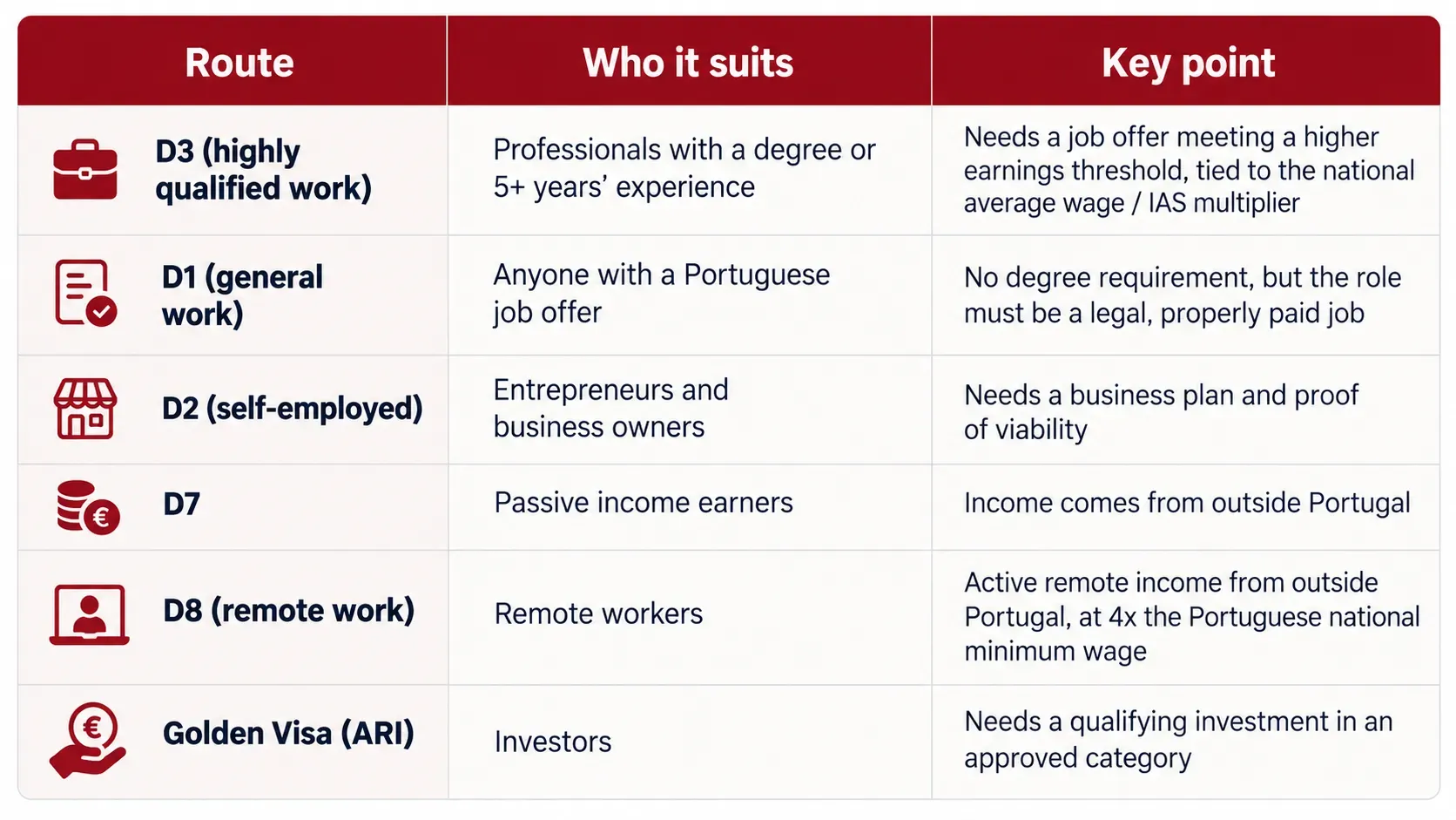 Portugal Visa Routes Comparison Table.webp
