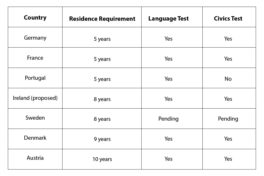 Ireland immigration visa